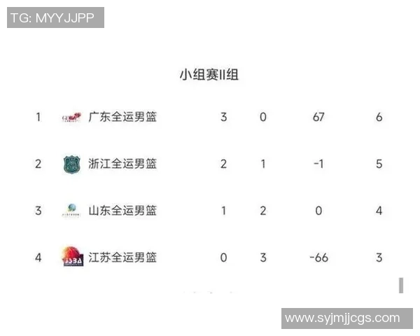 广州篮球队在邀请赛中以73分稳居积分榜首位展现强劲实力